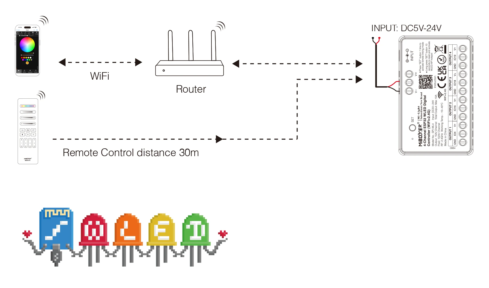 Mi-Light SPI-WL4 4-Channel ESP32 WLED Digital Controller (WiFi+2.4G) | products/5278-mi-light-spi-wl4-4-kanalig-esp32-wled-digital-styrenhet-wifi24g-4.webp