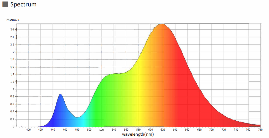 COB LED strip 2700K, 14W/m 24V, running meter - Image 4