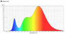 COB LED strip 3000K, 8W/m 24V, running meter - Image 4