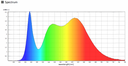 COB LED strip 4000K, 14W/m 24V, running meter - Image 4