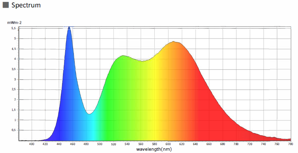 COB LED strip 4000K, 8W/m 24V, running meter - Image 4
