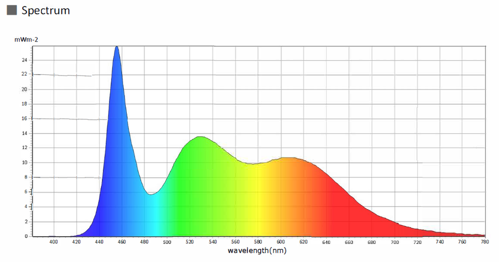 COB LED strip 6000K, 14W/m 24V, running meter - Image 4