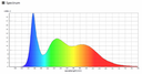COB LED strip 6000K, 14W/m 24V, running meter - Image 4