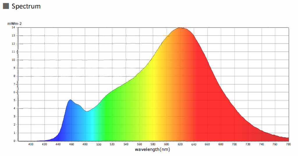 CSP LED strip 8mm 2700K 10W/m IP20 - Image 6