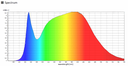 CSP LED strip 8mm 4000K 10W/m IP20 - Image 6