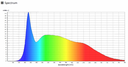 CSP LED strip 8mm 6000K 10W/m IP20 - Image 6