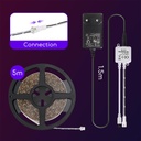 LED Strip light 3000K 5M controller DIM function IP65 - Image 12