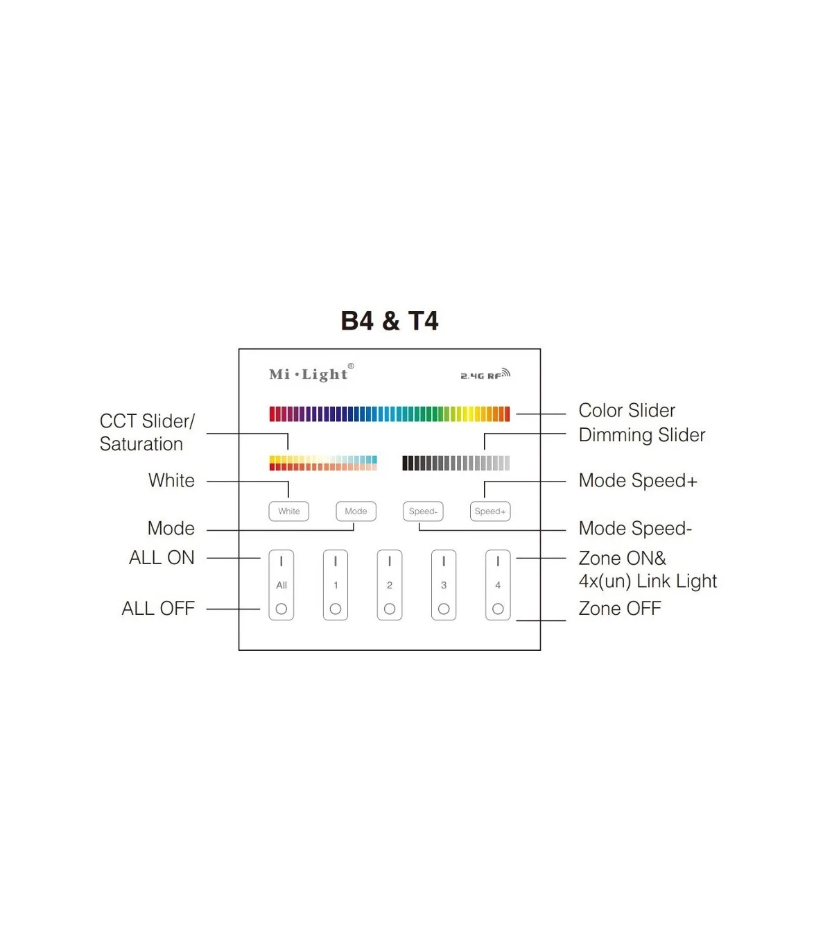 Mi-light B4 4-Zone Panel Remote RGB+CCT (2.4G) - Image 5