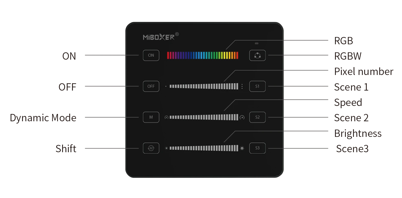 Mi-Light B6 SPI Panel Remote (2.4GHz) - Image 5