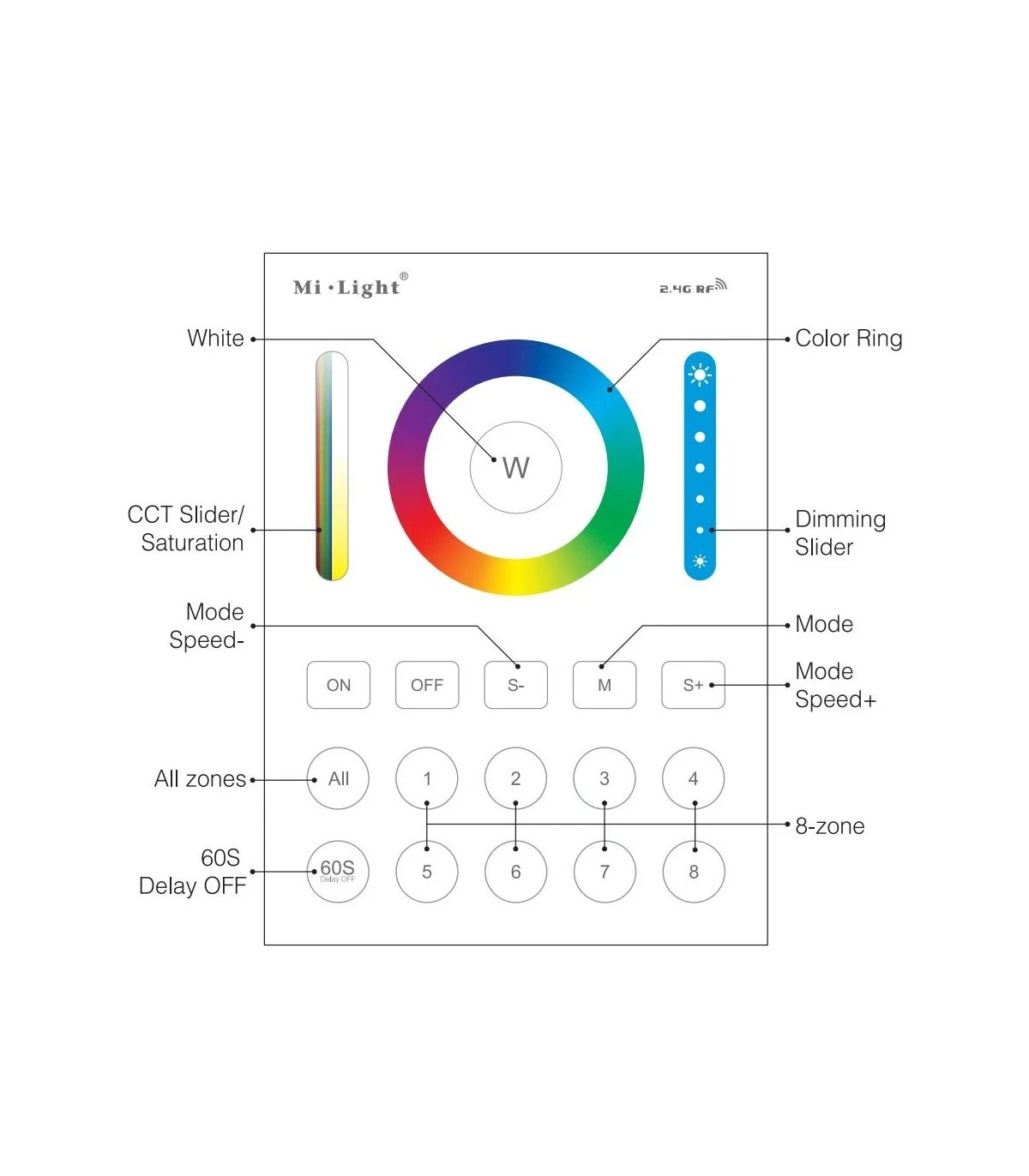 Mi-light B8 8-Zone Smart Panel Remote RGB+CCT (2.4G) - Image 5
