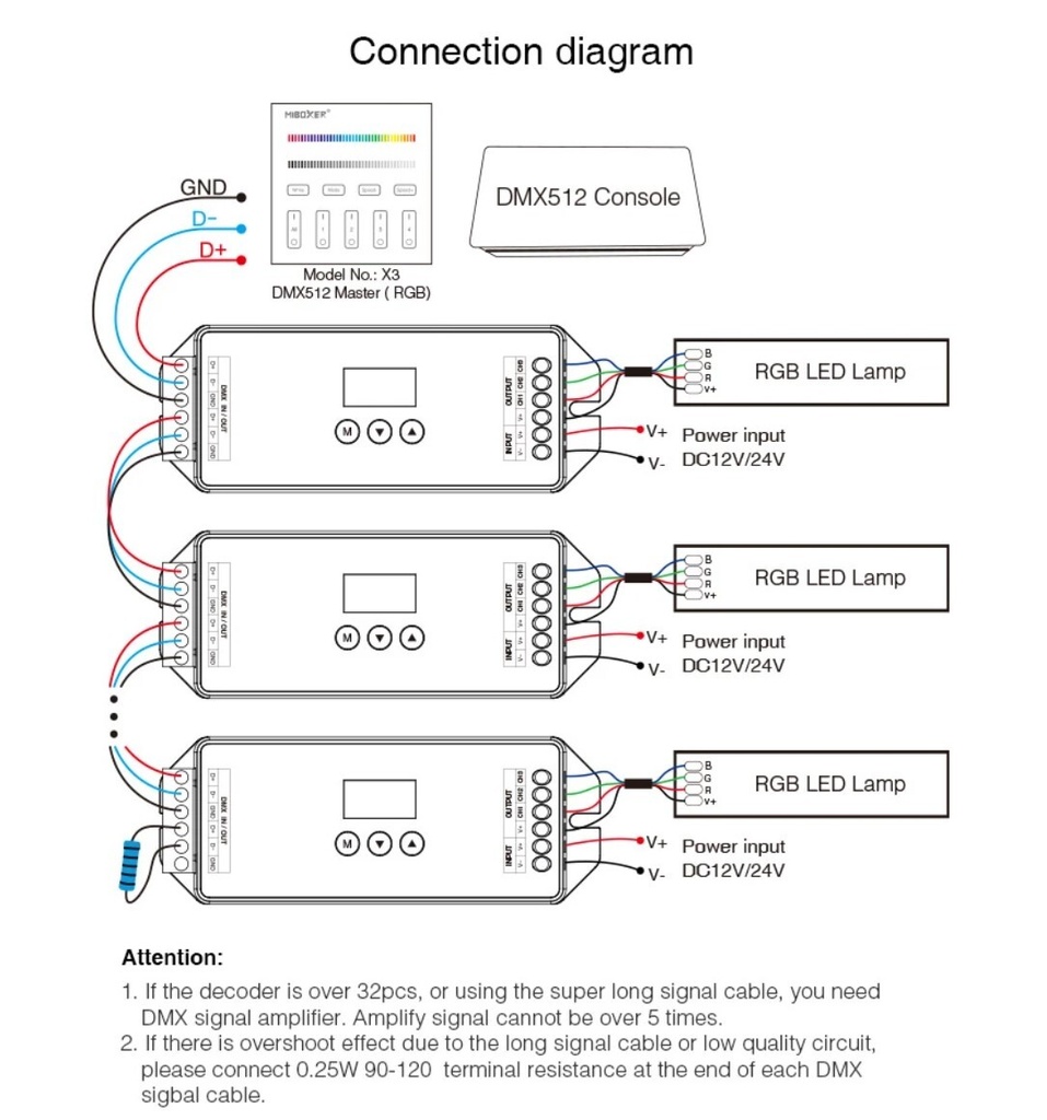 Mi-Light D3-CX DMX512 three-way constant voltage decoder controller (DMX 512) - Image 5