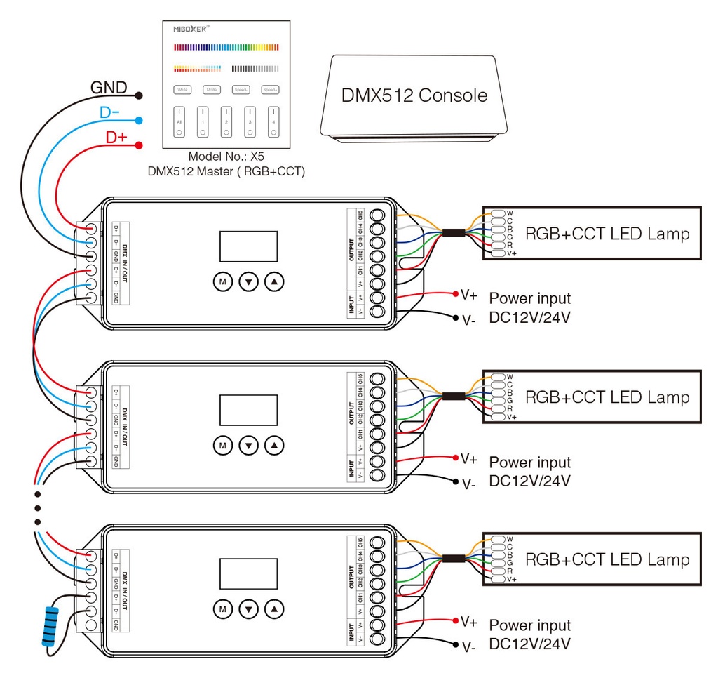 Mi-Light D5-CX 5-Channel Constant Voltage DMX512 & RDM Decoder - Image 4