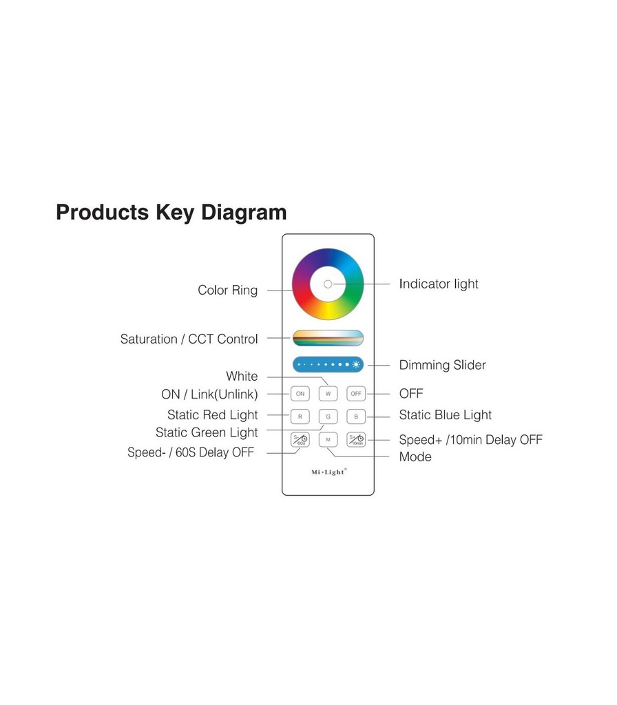 Mi-Light FUT088 RGB+CCT remote controller - Image 6