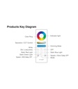 Mi-Light FUT088 RGB+CCT remote controller - Image 6