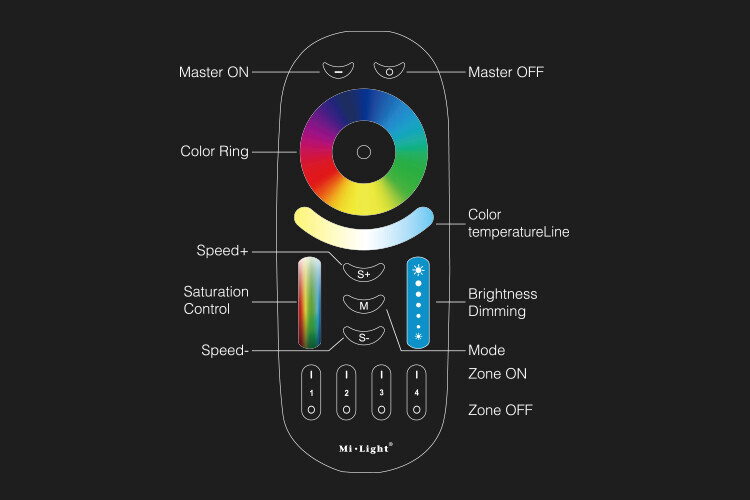 Mi-Light FUT092-B RGB + CCT RF remote control 4-zone (2.4G) - Image 7
