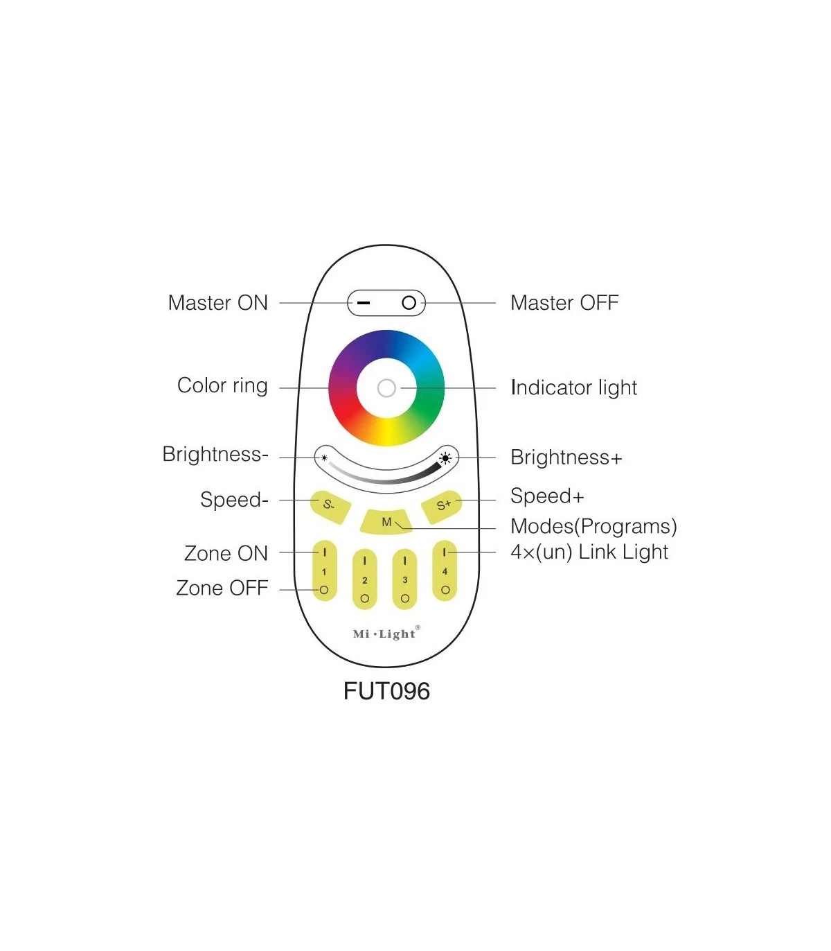 Mi-light FUT096 4-Zone Touch RF RGBW Remote (2.4G) - Image 5