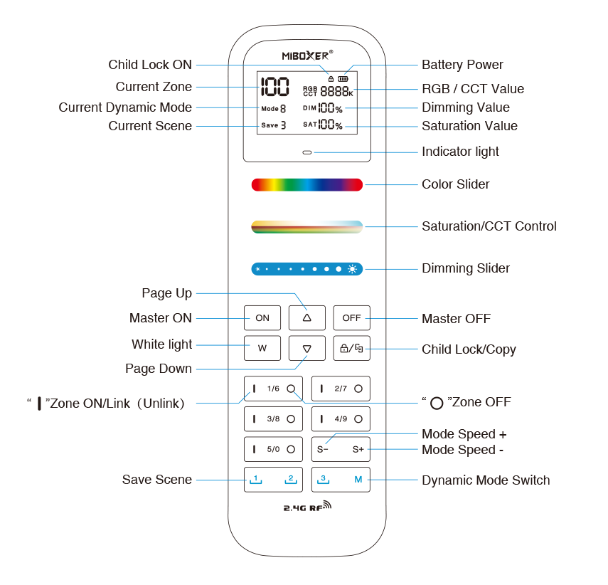 Mi-Light FUT100 100-Zone RGB+CCT Remote - Image 5