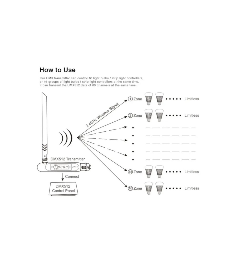 Mi-Light FUTD01 DMX512 LED Transmitter (DMX512) - Image 9