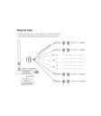 Mi-Light FUTD01 DMX512 LED Transmitter (DMX512) - Image 9