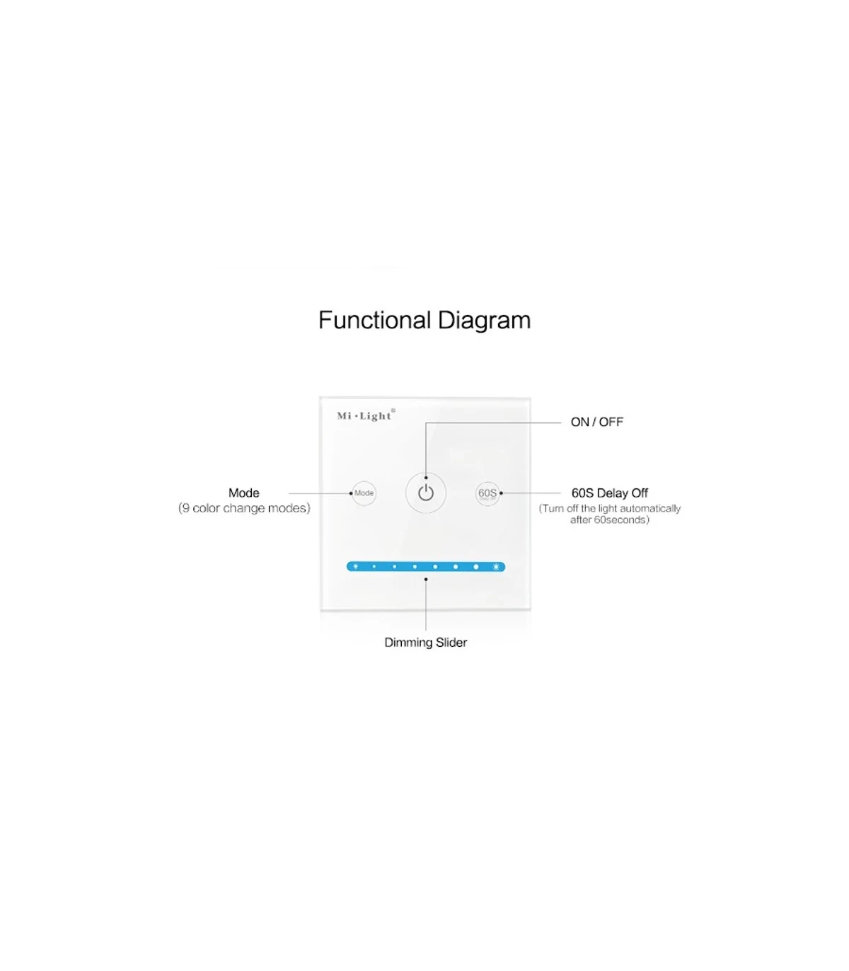 Mi-Light P1 Panel Controller Single Color (2.4G) - Image 4