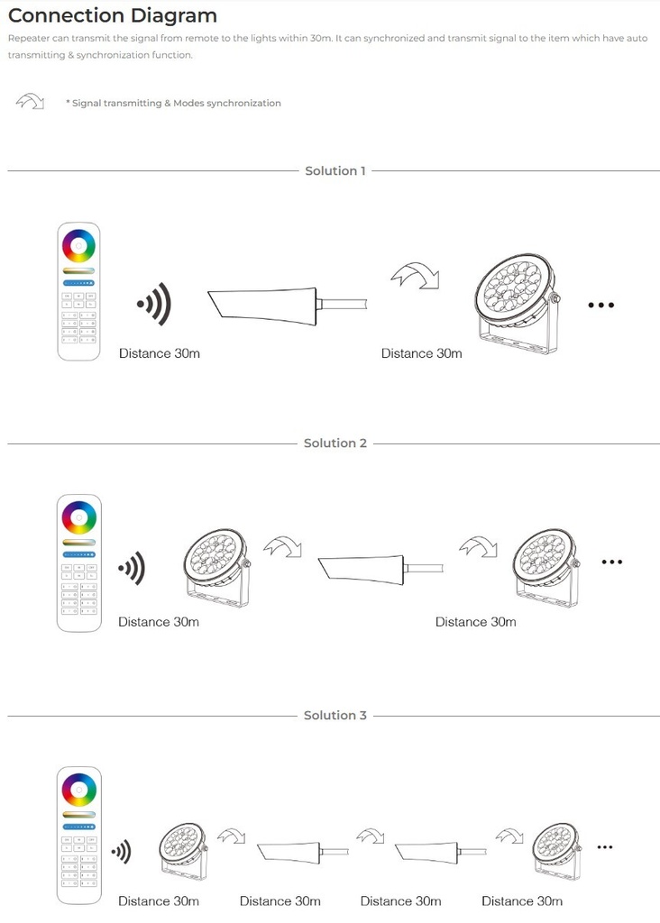 Mi-Light RP1 2.4G Repeater (2.4G RF) - Image 5