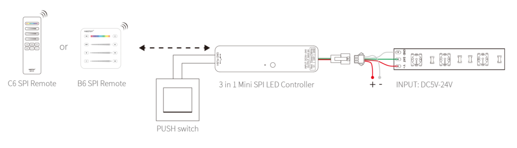 Mi-Light SPIR3-M 3 in 1 Mini SPI LED Controller (2.4GHz) - Image 2