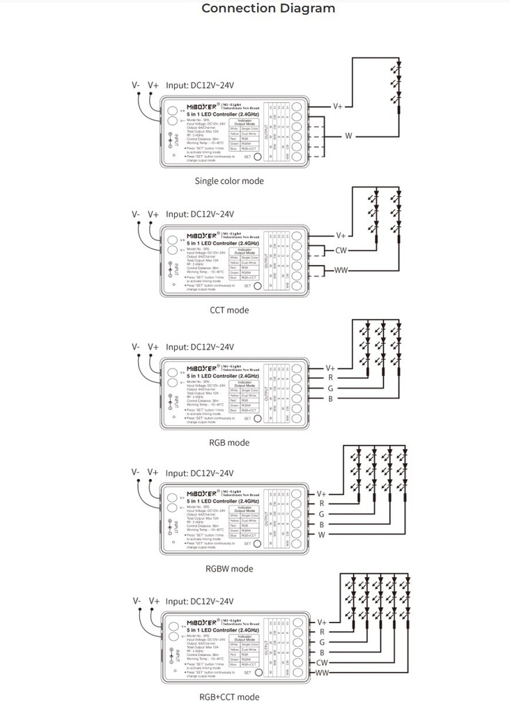 Mi-light SR5 (FUT037S+) 5 in 1 LED Controller (2.4GHz, DMX512) - Image 5
