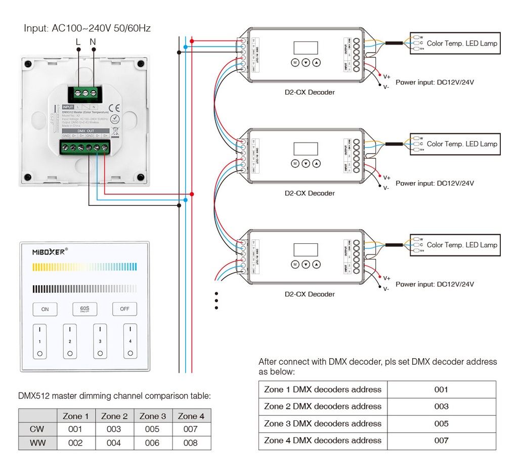 Mi-Light X2 DMX512 Master Color Temperature (DMX512) - Image 4