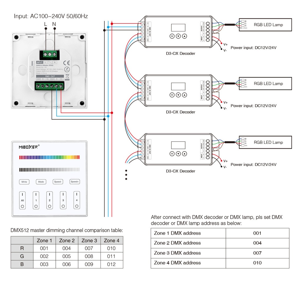 Mi-Light X3 DMX512 Master RGB (DMX512) - Image 4