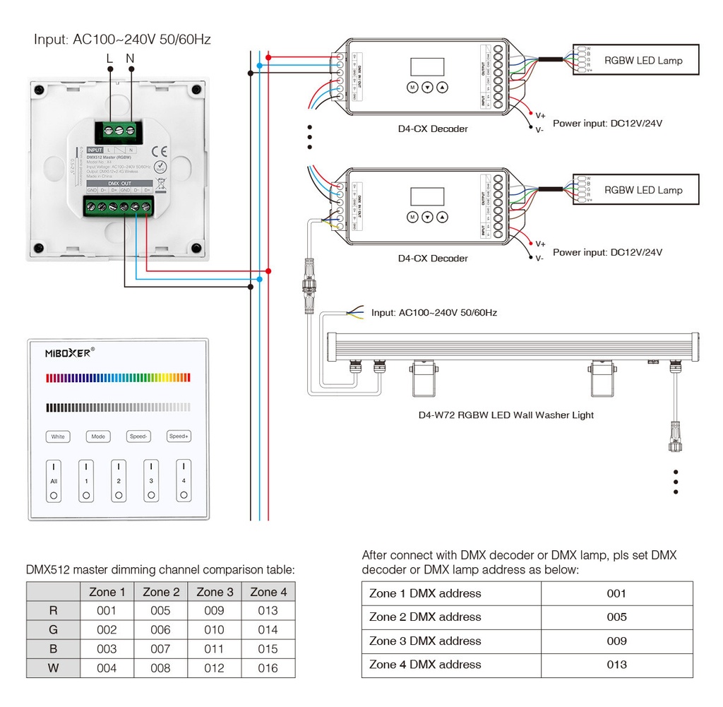 Mi-Light X4 DMX512 Master RGBW (DMX512) - Image 4