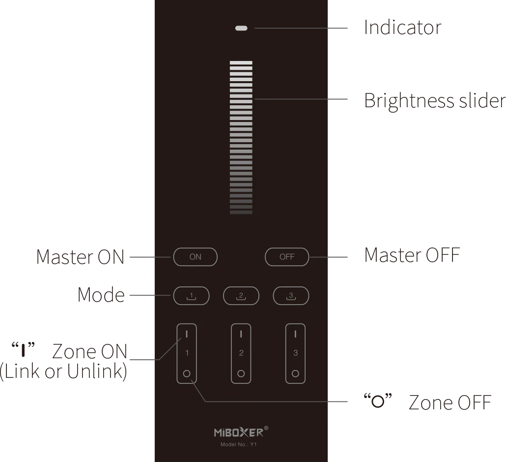 Mi-Light Y1 Brightness Vertical Remote (2.4GHz) - Image 3