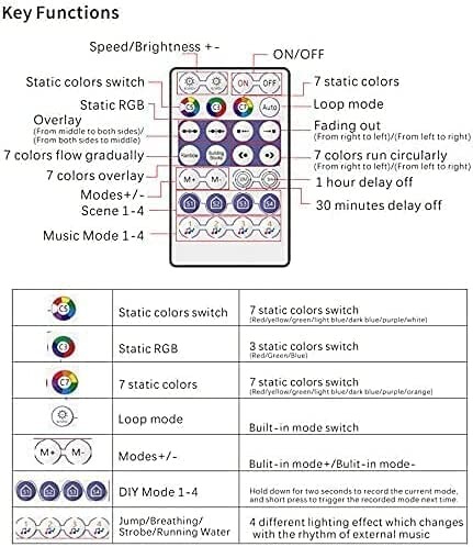 Pixel LED controller with WiFi, music control and 28 button remote - Image 3