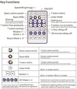 Pixel LED controller with WiFi, music control and 28 button remote - Image 3